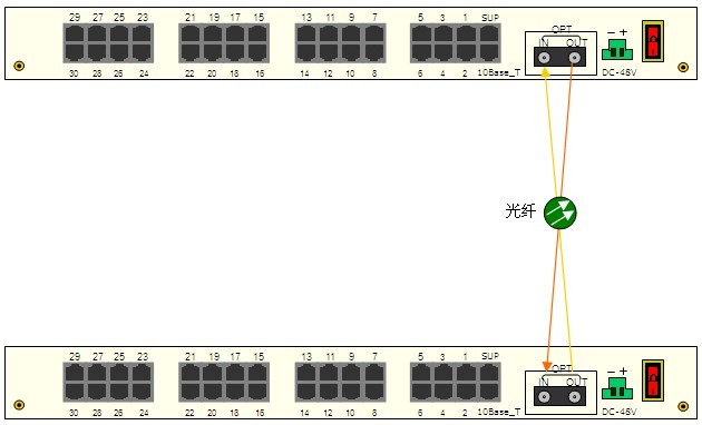 設備狀態指示燈調試 設備狀態指示燈調試