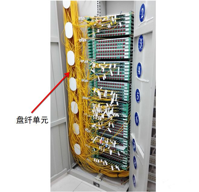 傳統ODF的內部布局 傳統ODF的內部布局
