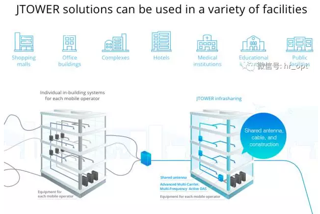 5G新玩法來了:電力公司進軍鐵塔共享1 5G新玩法來了:電力公司進軍鐵塔共享1