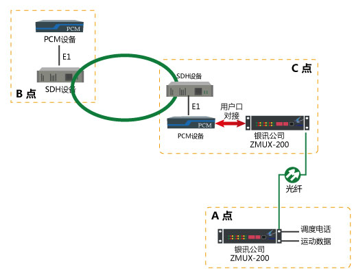 電力調(diào)度網(wǎng)末端變電站光纖延伸 電力調(diào)度網(wǎng)末端變電站光纖延伸